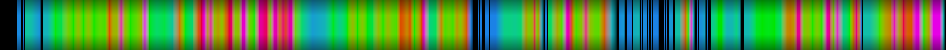 Script heatmap