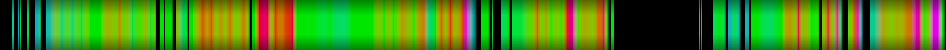 Script heatmap