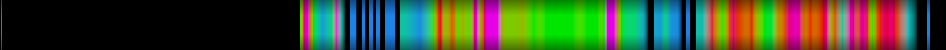 Script heatmap