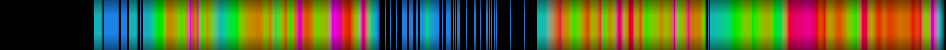 Script heatmap