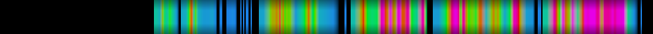 Script heatmap