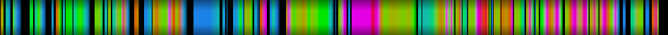 Script heatmap