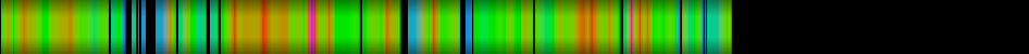 Script heatmap