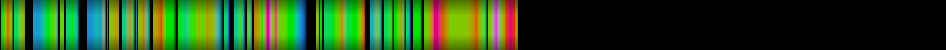 Script heatmap