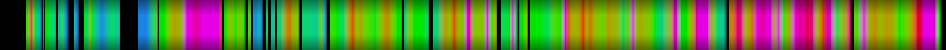 Script heatmap