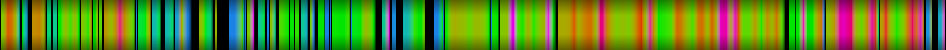 Script heatmap
