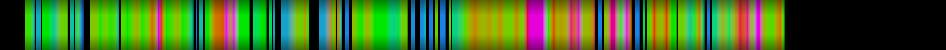 Script heatmap