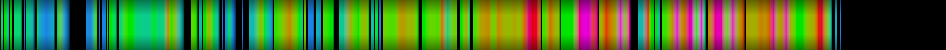 Script heatmap