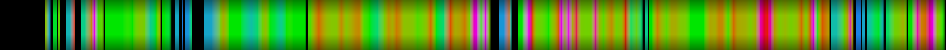 Script heatmap