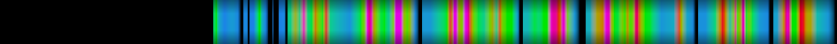 Script heatmap