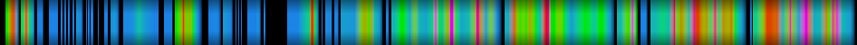 Script heatmap