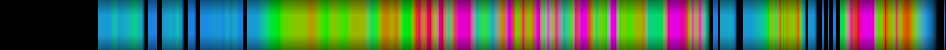Script heatmap