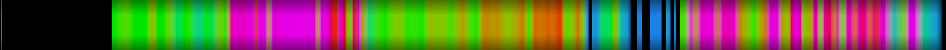 Script heatmap