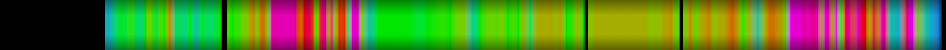 Script heatmap