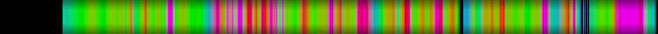 Script heatmap