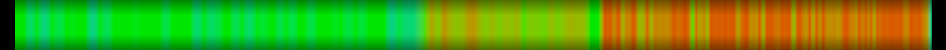 Script heatmap