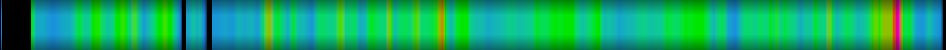 Script heatmap