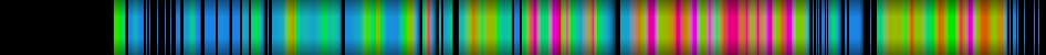 Script heatmap