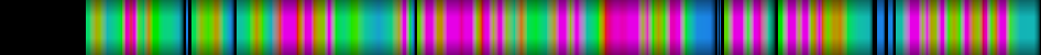 Script heatmap
