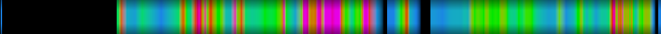 Script heatmap