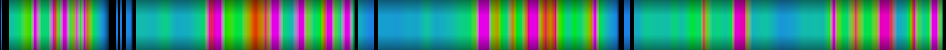 Script heatmap