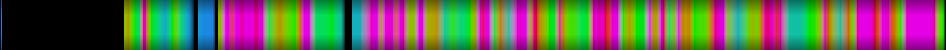 Script heatmap