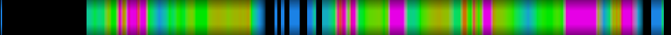 Script heatmap