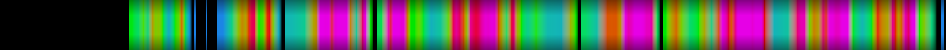 Script heatmap