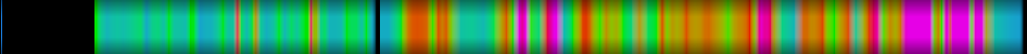 Script heatmap