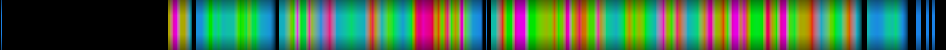 Script heatmap