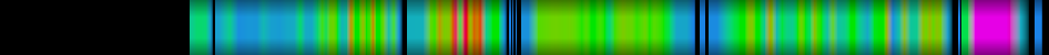 Script heatmap