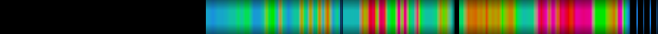 Script heatmap