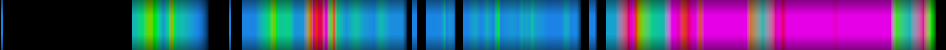 Script heatmap