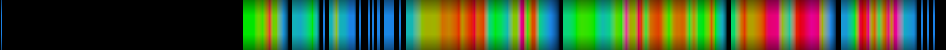 Script heatmap