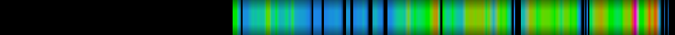 Script heatmap