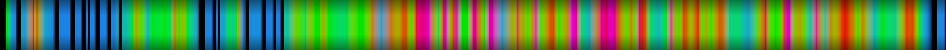 Script heatmap