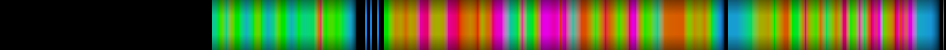 Script heatmap