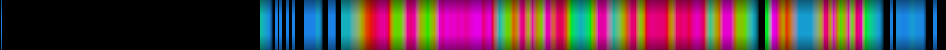 Script heatmap