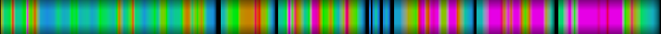 Script heatmap