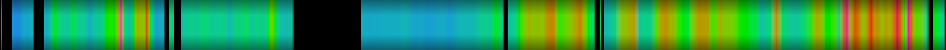 Script heatmap