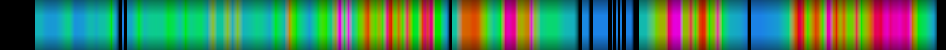 Script heatmap