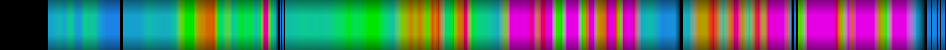Script heatmap