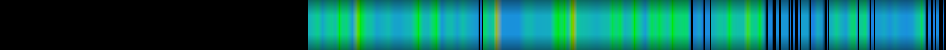 Script heatmap