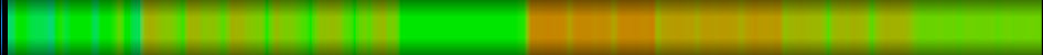 Script heatmap