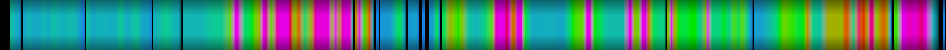 Script heatmap