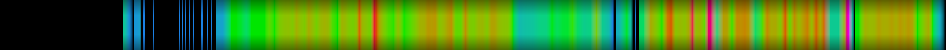 Script heatmap