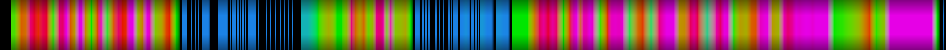 Script heatmap