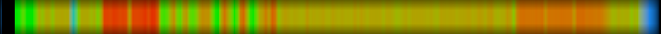 Script heatmap