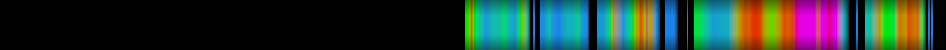 Script heatmap