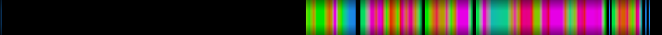 Script heatmap